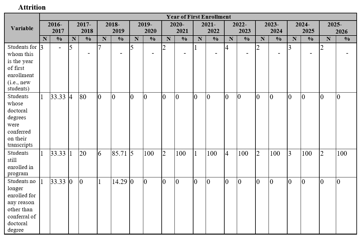Attrition 2026