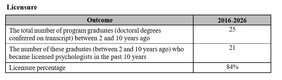 Licensure 2026